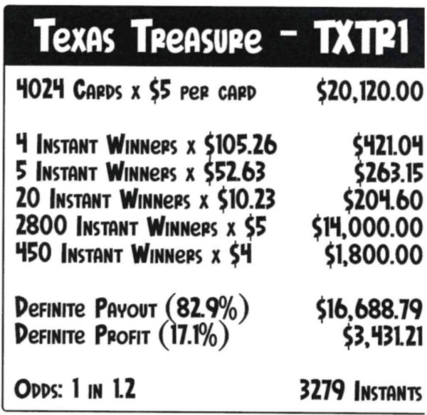 ALAMO: Texas Treasure (4024ct) - Image 3